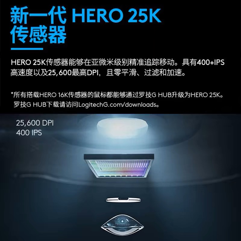 罗技G502配重块：玩转鼠标重量的黑科技，不服来战！