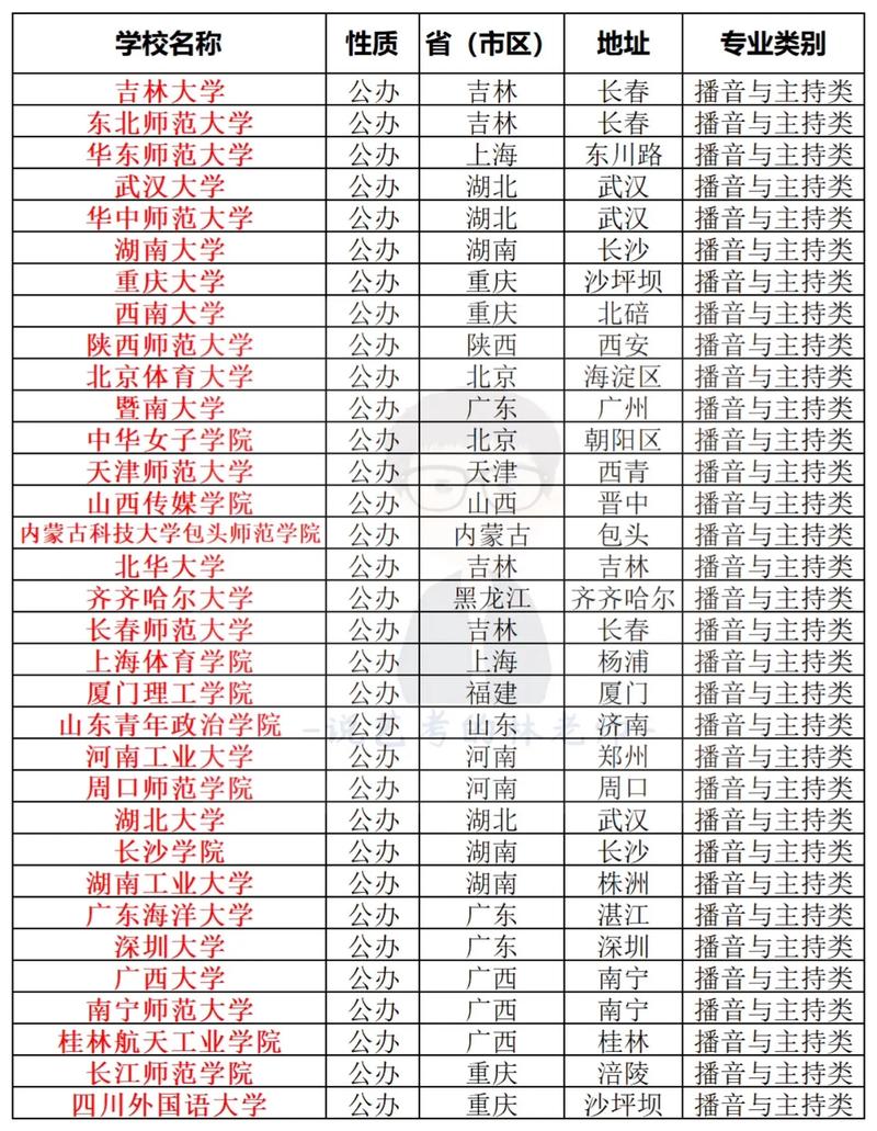 四川的播音专业学校,培养传媒精英的摇篮-第1张图片-职教招生网