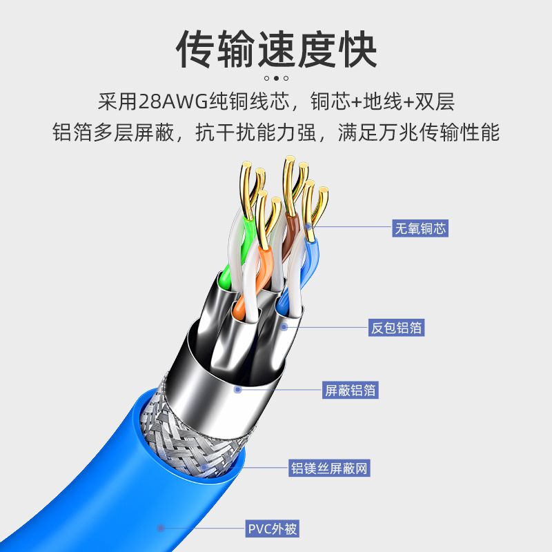 山泽SAMZHE工程级六类网线：打造家庭网络新速度，50米装如何选择？