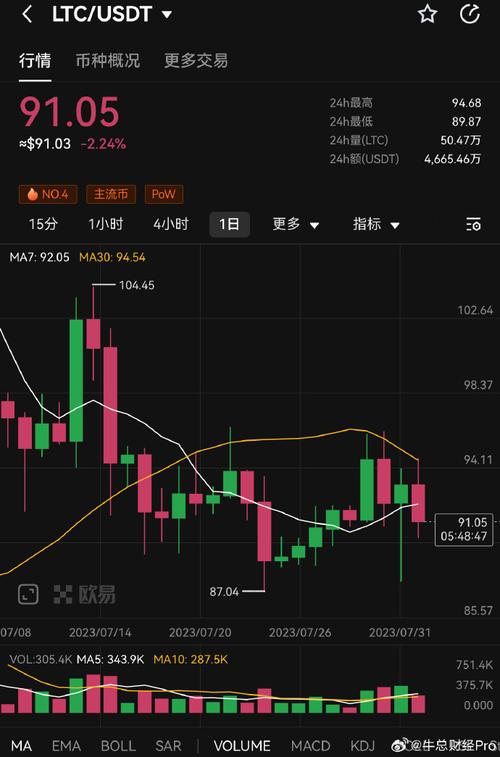 Convert USDT to LTC: A Comprehensive Guide