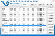 淘宝直通车关键字助手2.3 绿色版