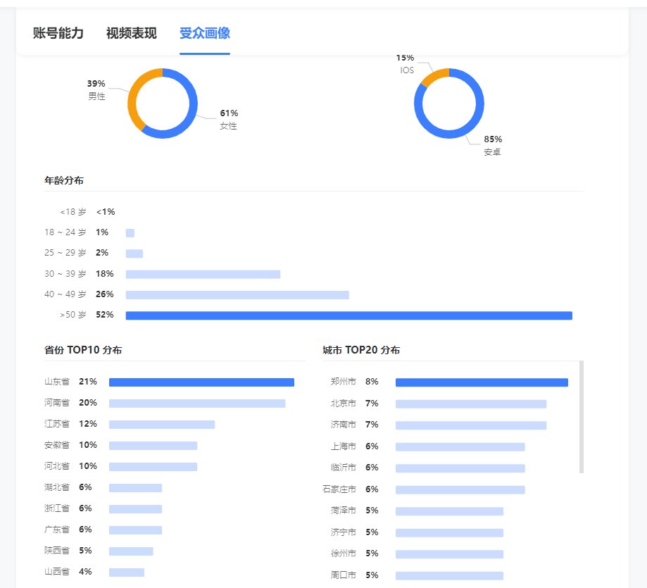 视频号/公众号腾讯互选平台出租查达人报价数据广告数据查询全攻略！