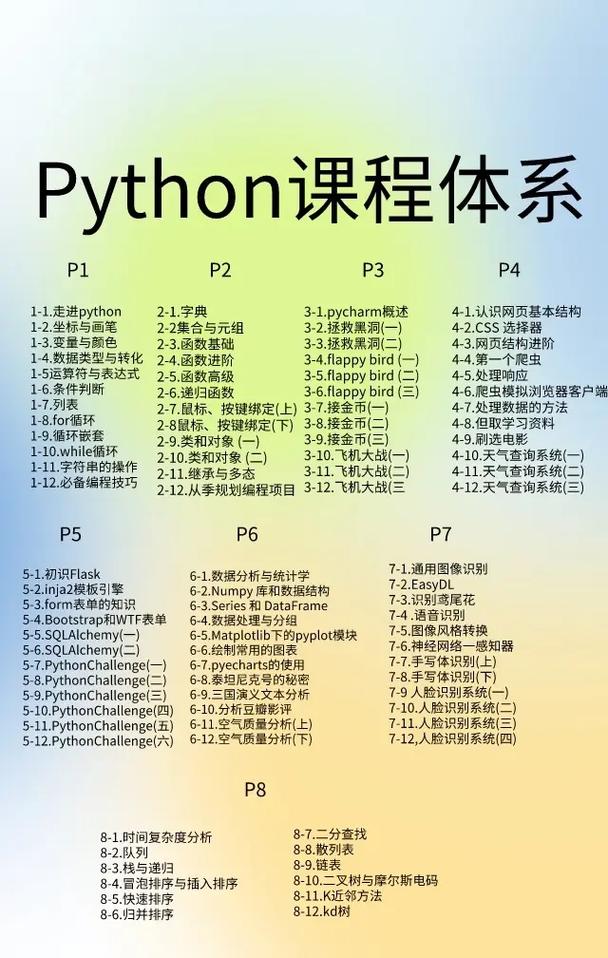 python网课,从入门到精通的全方位教程