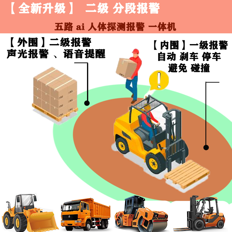 叉车AI防撞系统：拯救倒车盲区的黑科技，急停刹车+影像记录仪太香了！