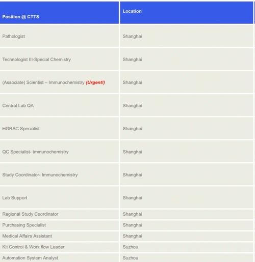 Cro Services Expert: A Comprehensive Guide