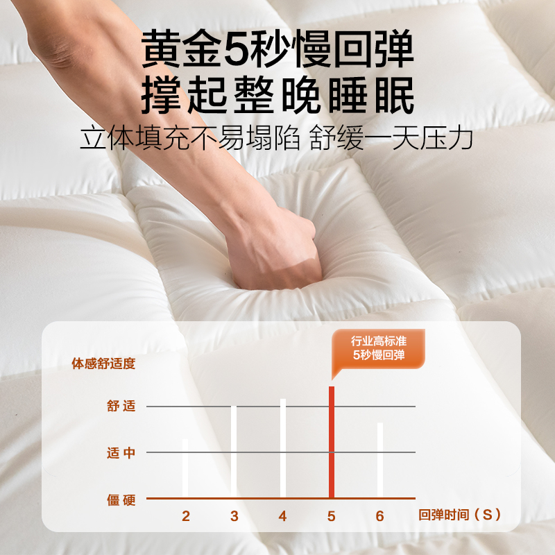 全拆式压缩卷包床垫2米x2米：睡眠革命，舒适新体验！️