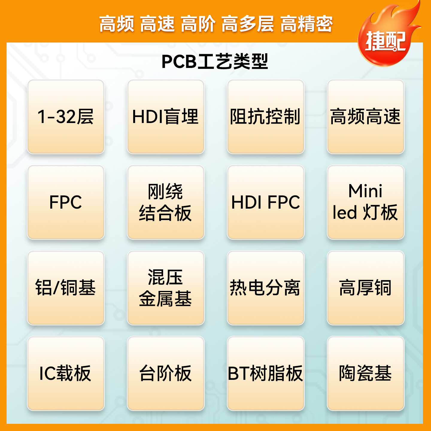PCBA线路板定制攻略：从PCB打样到SMT贴片，全解析！