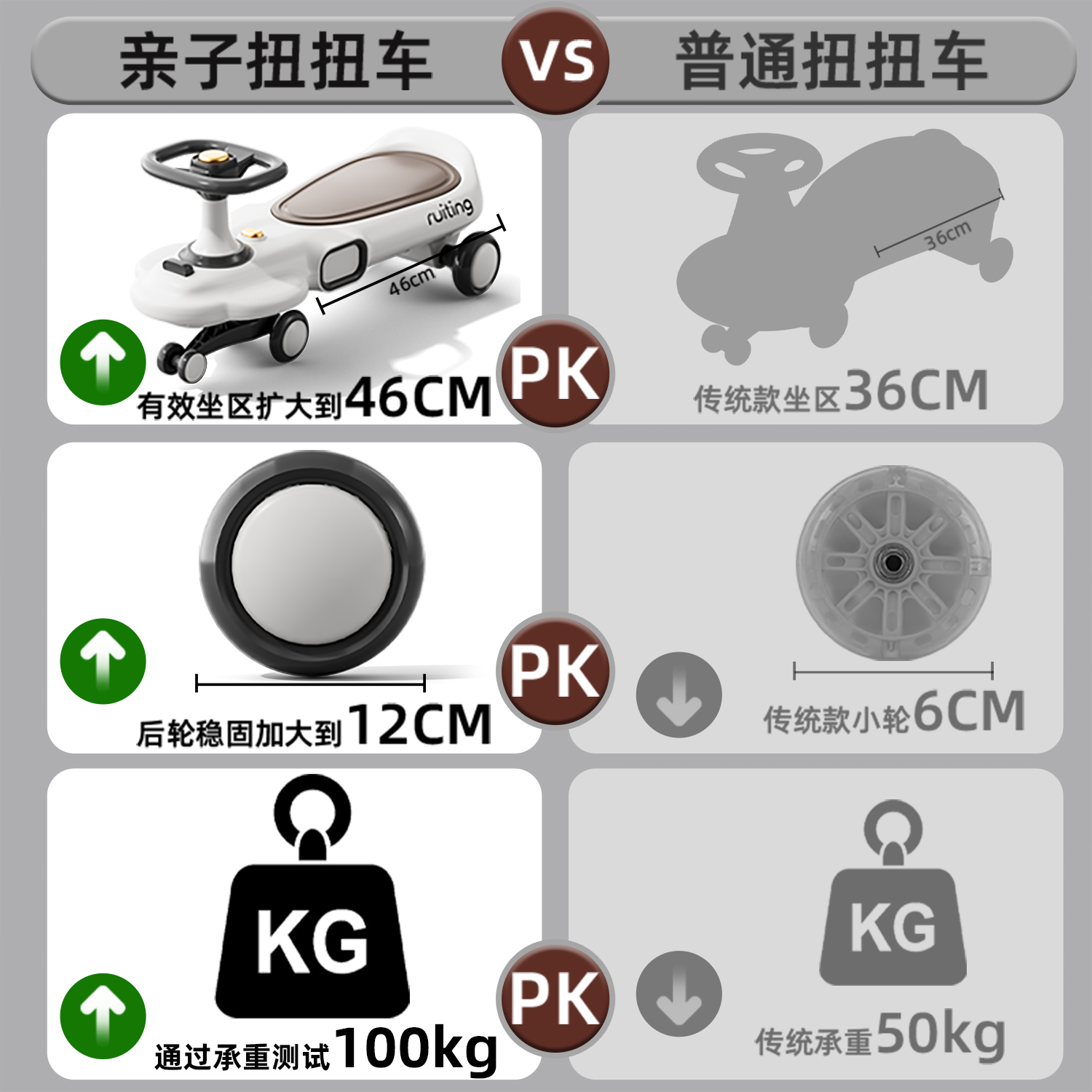 儿童扭扭车1-3岁宝宝必备！防侧翻设计太安心，大人也能坐！妞妞摇摇车实测大揭秘