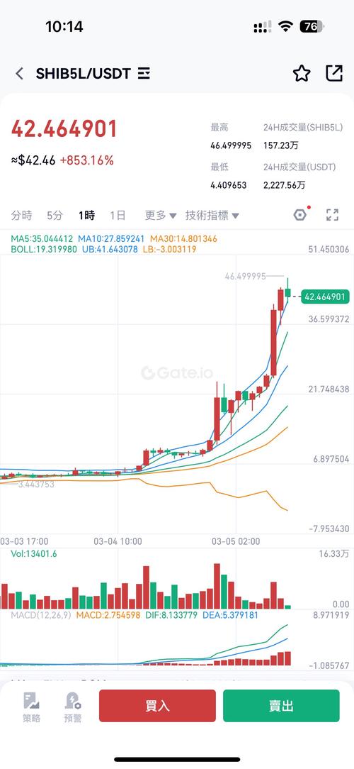 Understanding BTC3S USDT