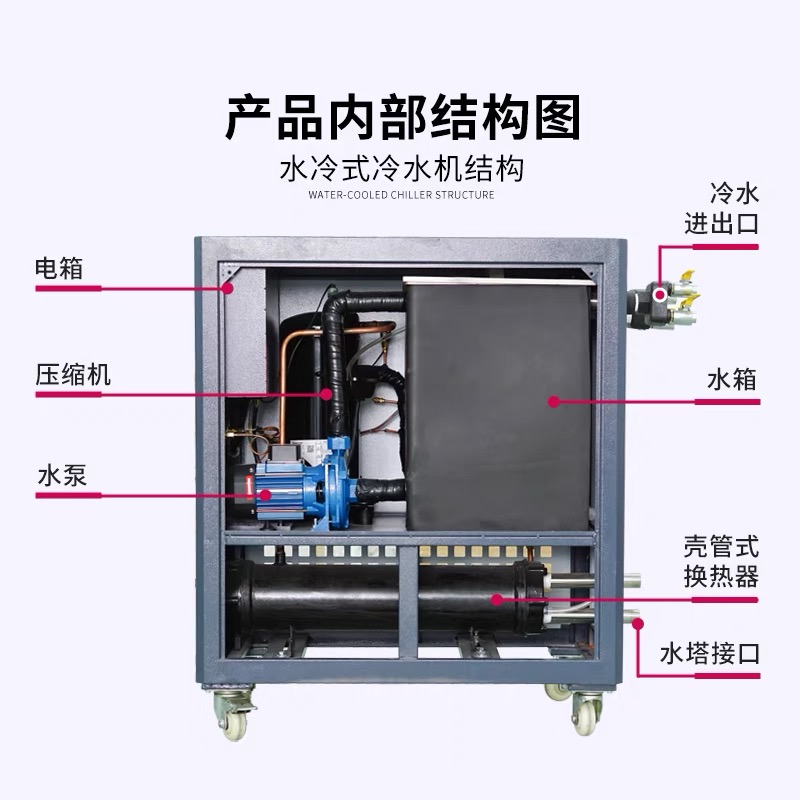 工业冷水机大揭秘：2P3匹5P风冷式冷水机，辊筒模具制冷神器！