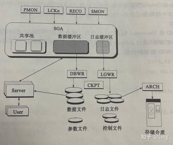 oracle触发器写法, 什么是Oracle触发器