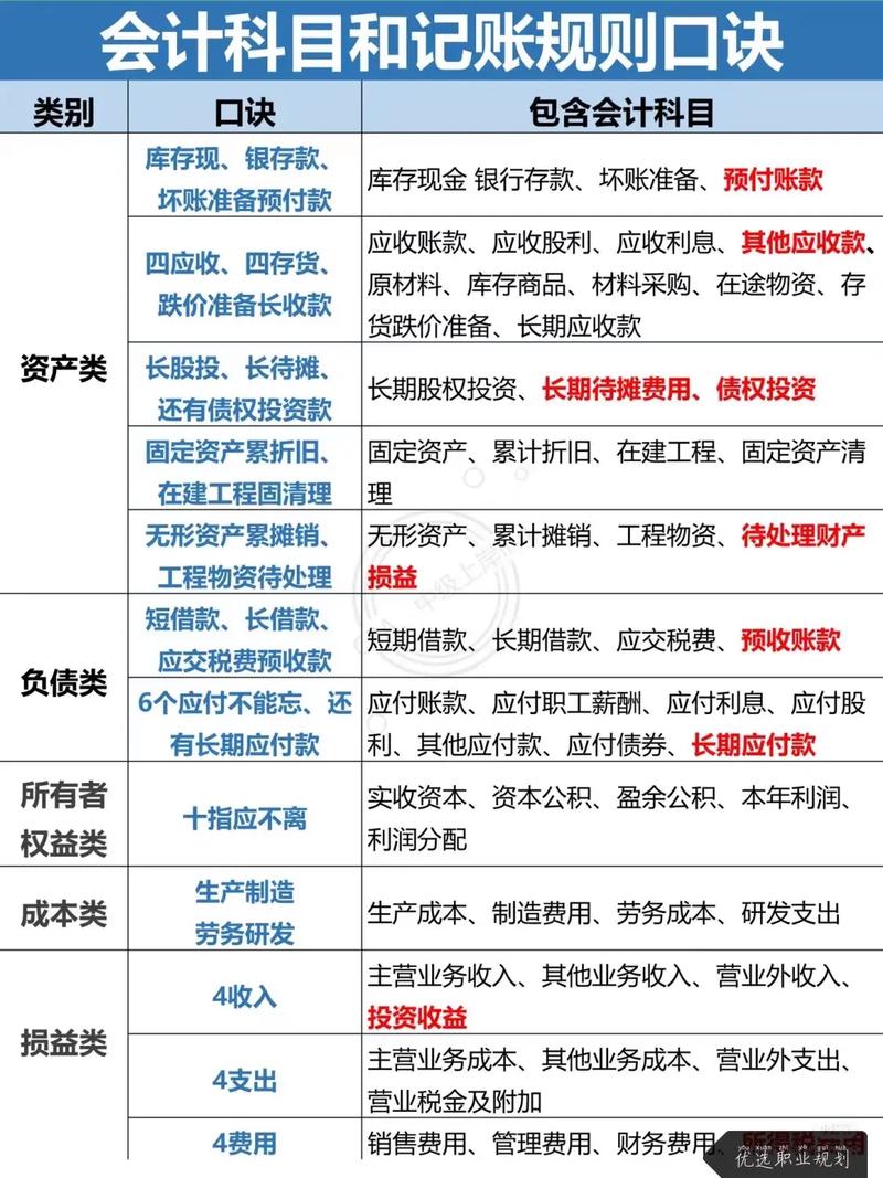 会计有哪些系,会计体系概览-第2张图片-职教招生网