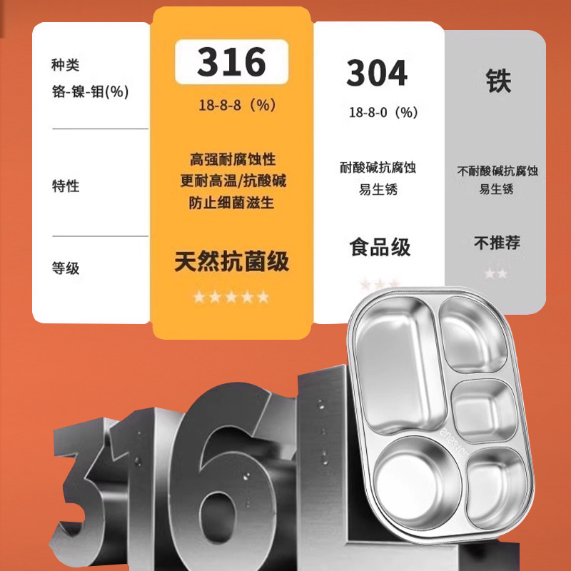 316不锈钢餐盘分格，上班族&amp;学生的必备神器！️