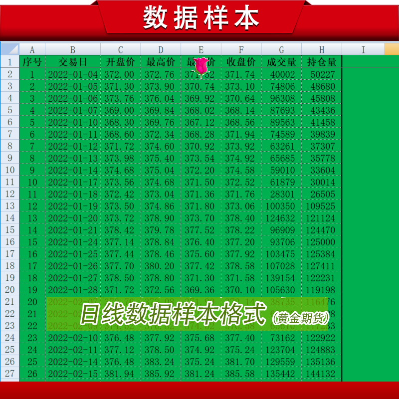 纳斯达克实时行情期货，你get到了吗？投资小白必看！