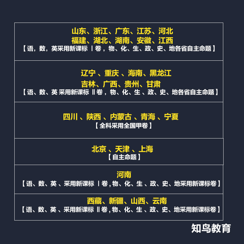 高考四川卷文科数学真题解析：2015-2024年试卷全解密，学霸都在看！