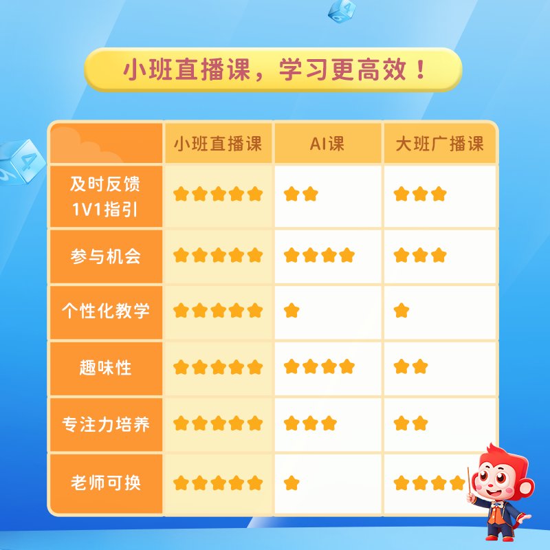 火花思维真人小班互动训练营：数学思维计算能力进阶动画专题课，让孩子爱上数学的秘密武器！