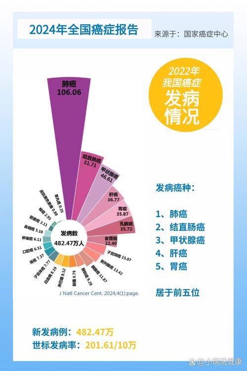 肿瘤大数据,助力癌症精准医疗的新时代