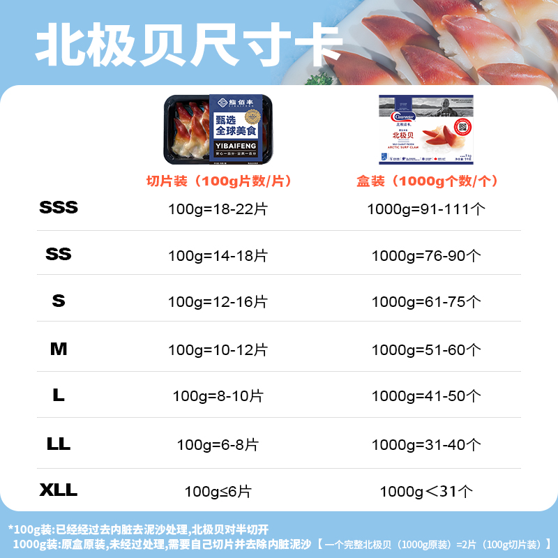 加拿大清水北极贝：刺身界的奢华享受，即食冷冻发货的秘密