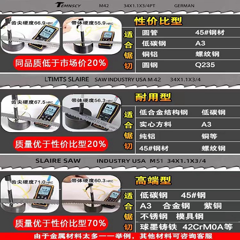 双金属带锯条M42 vs M51：进口高速钢材质，谁才是金属切割王者？