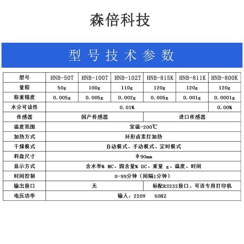 华盛昌水分仪DT-123 &amp; DT129 &amp; DT128M：精准检测，守护家居安全！️