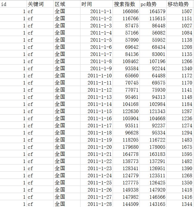 微博验证显示接口故障？这背后隐藏了哪些技术秘密？