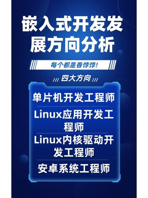 嵌入式系统开发与应用,技术革新与产业变革