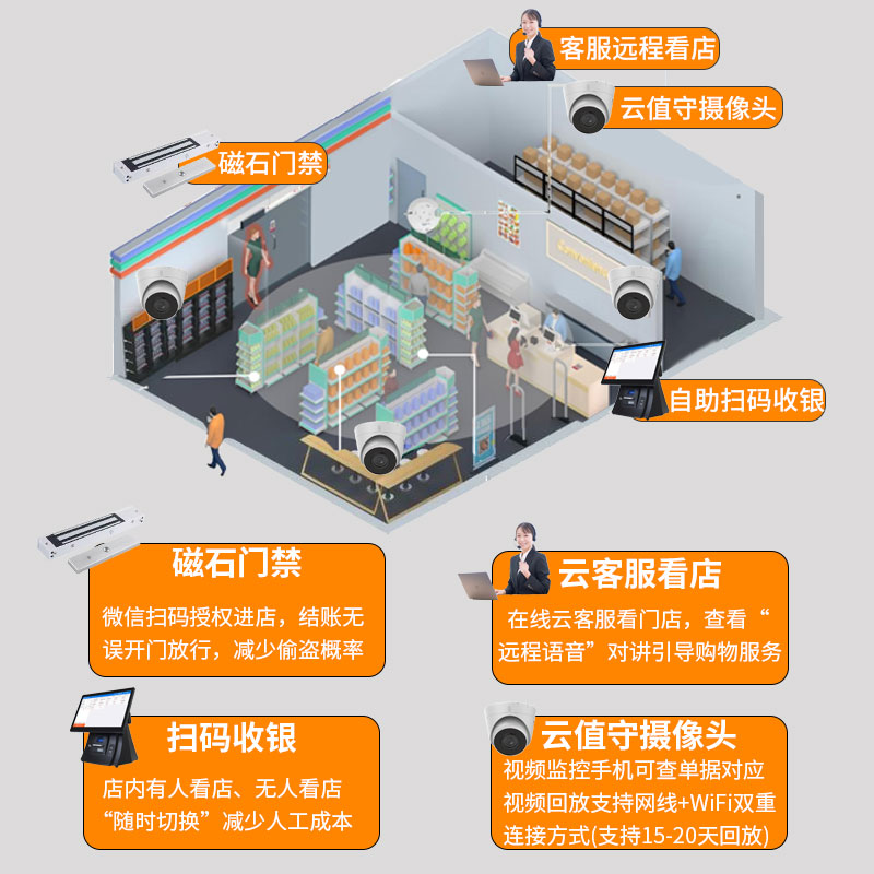 无人超市便利店自助收银机系统，24小时智能售货商店，开启未来购物新体验！