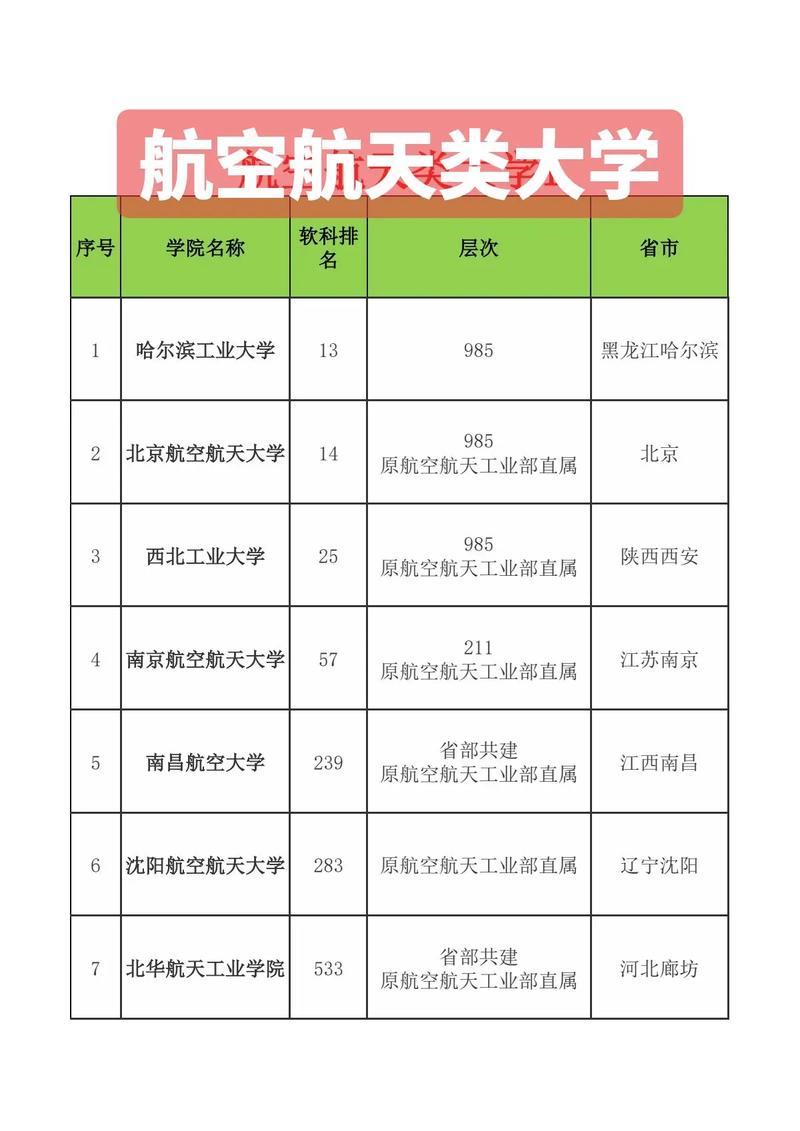 航空专业的院校有哪些,航空专业院校概览-第2张图片-职教招生网