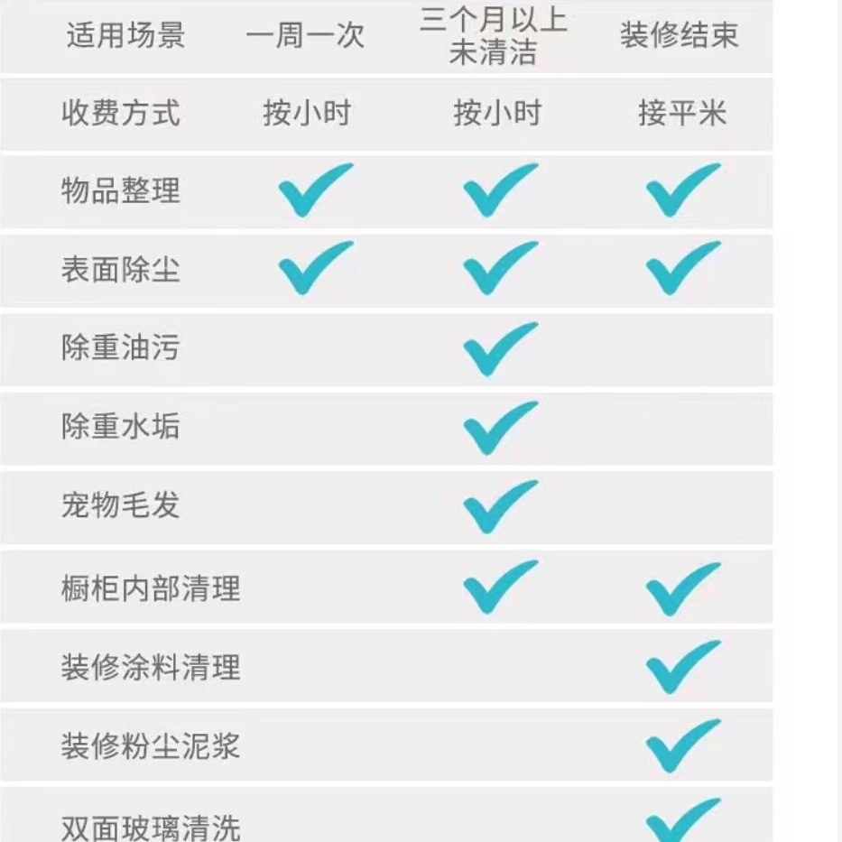 广州市家政服务大揭秘：新房开荒保洁，钟点工上门擦玻璃，如何选择最合适的清洁方案？