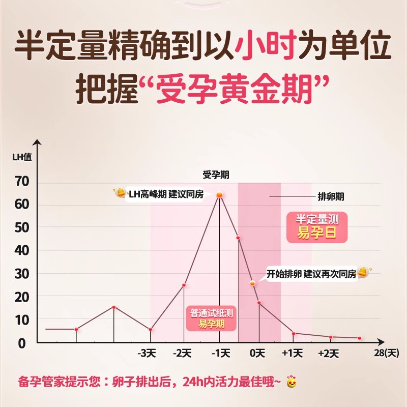 金秀儿半定量排卵试纸：精准捕捉排卵期的秘密武器，助你轻松备孕！