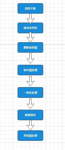 mysql数据清洗,提升数据质量的关键步骤