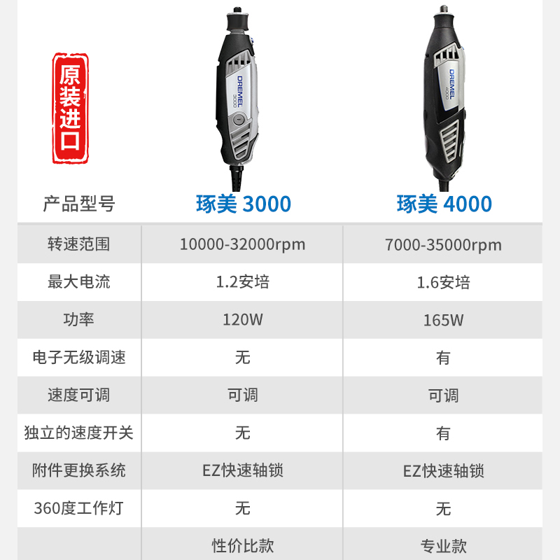 微型电磨机套装：家居DIY神器，雕刻打磨一手掌握！