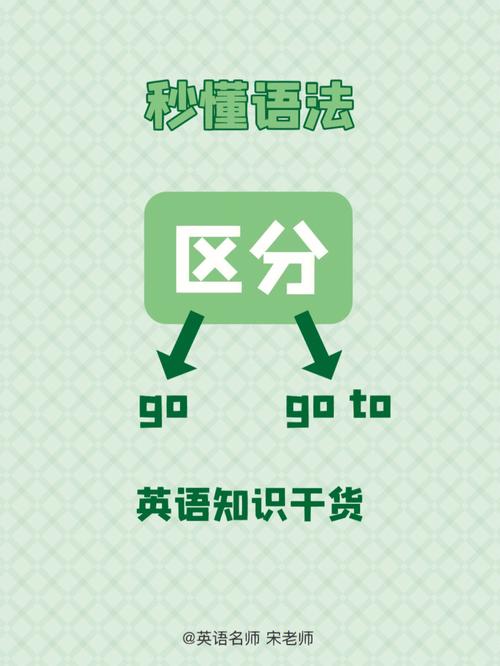 go和goes的区别,深入解析“go”与“goes”的区别