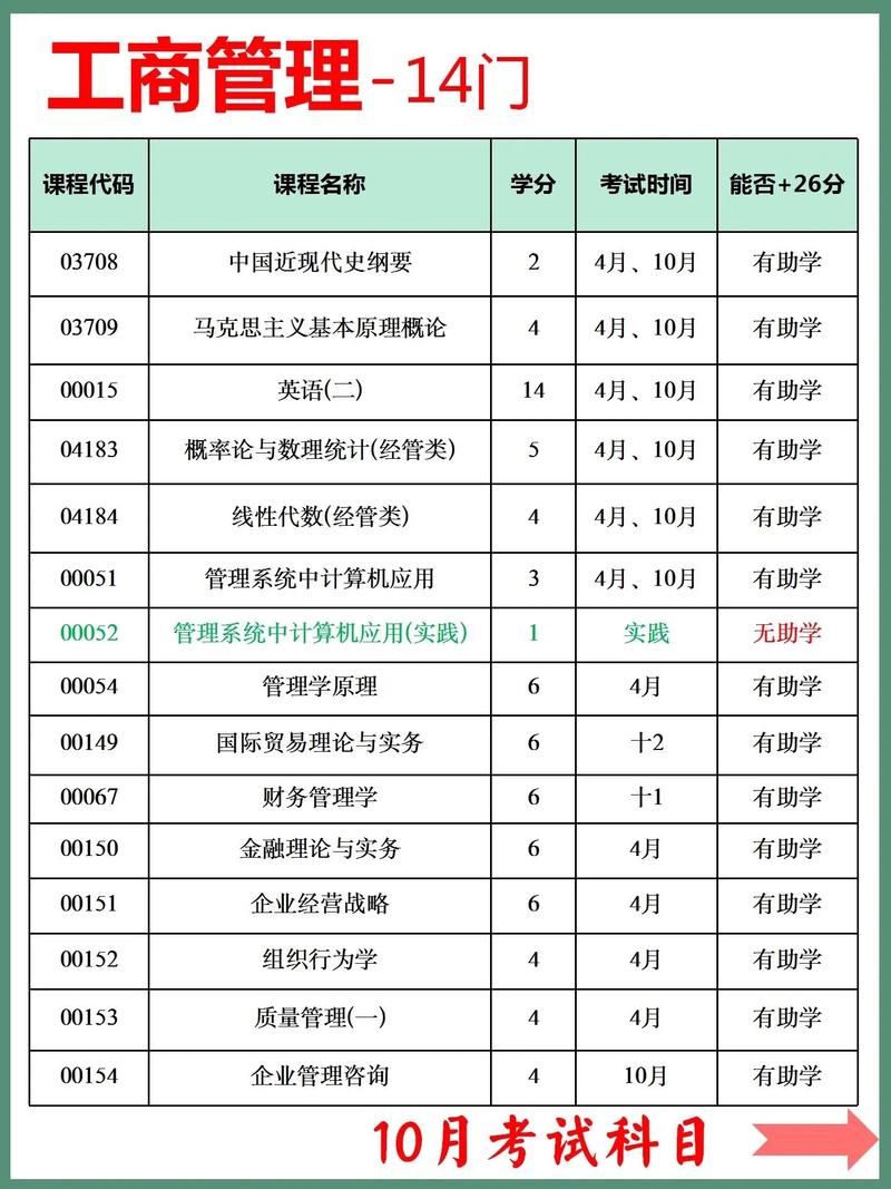 工商企业管理属于什么类专业,融合经济与管理，塑造现代企业精英-第1张图片-职教招生网