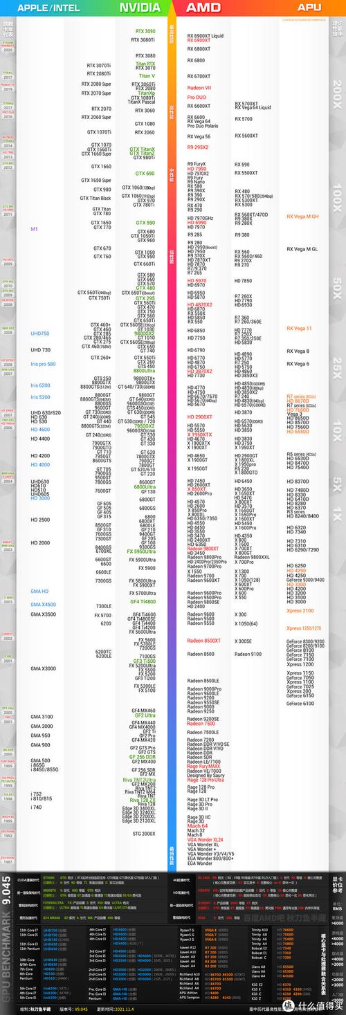 二手显卡是买1660s还是2060,2024年二手显卡哪个性价比高