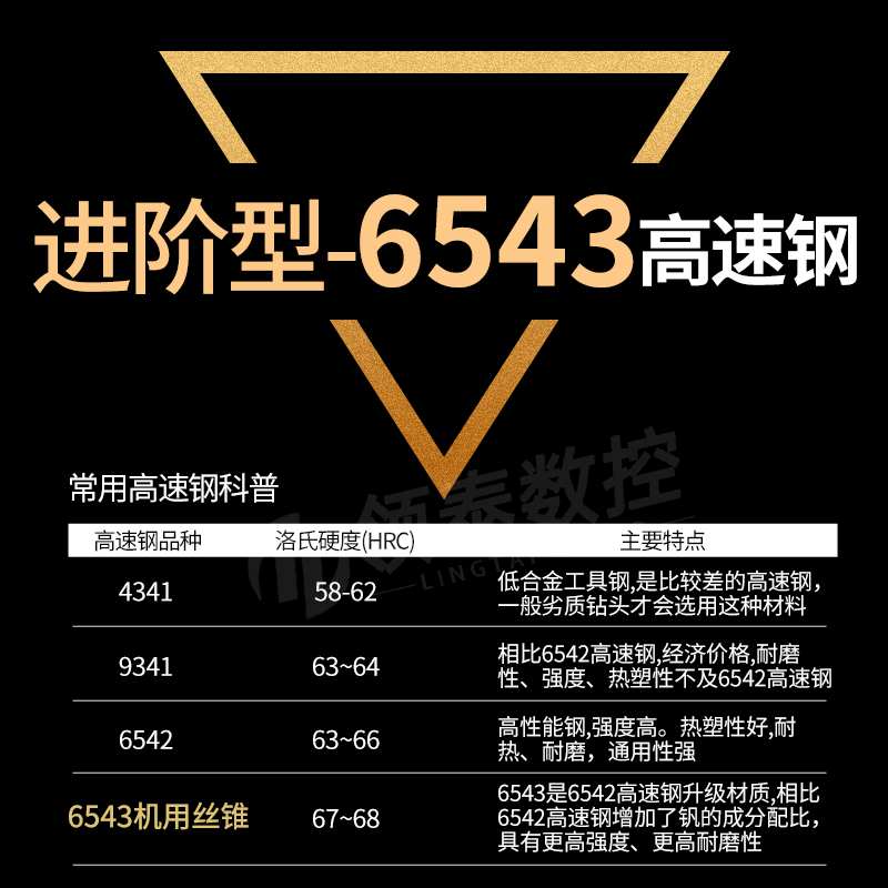 河一工含钴镀钛机用丝锥：M8涂层先端，M6直槽螺尖，M5不锈钢，M4攻牙丝攻，如何选择适合你的丝锥？
