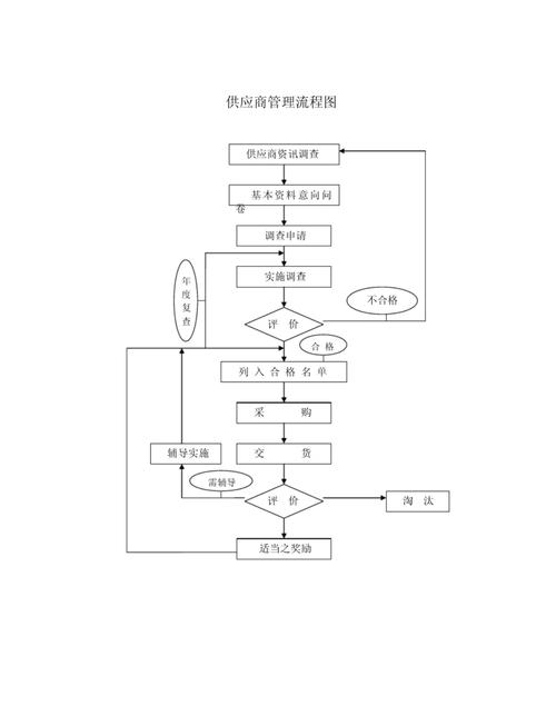 区块链企业有哪些,行业现状与未来趋势