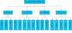 旅游企业管理系统3.7