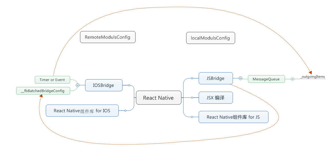 jsbridge2.4.4 Pre