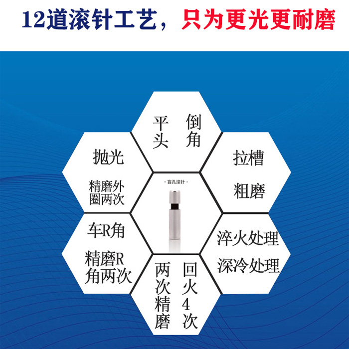 镜面滚压刀滚针滚珠配件挤光刀滚光刀：解锁精密加工的秘密武器