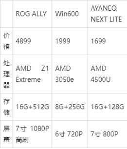 windows10家庭中文版价格