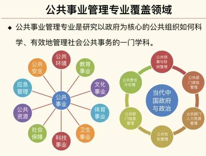 什么是公共事业管理专业,塑造公共服务精英，推动社会和谐发展