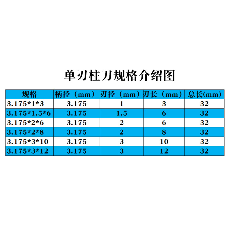 龙迪电脑雕刻刀具：德国进口铝板型材切割利器，雕刻界的瑞士军刀！