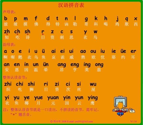 汉语拼音表v1.10 绿色版