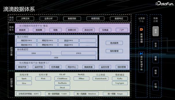 大数据中间件,连接数据与价值的桥梁