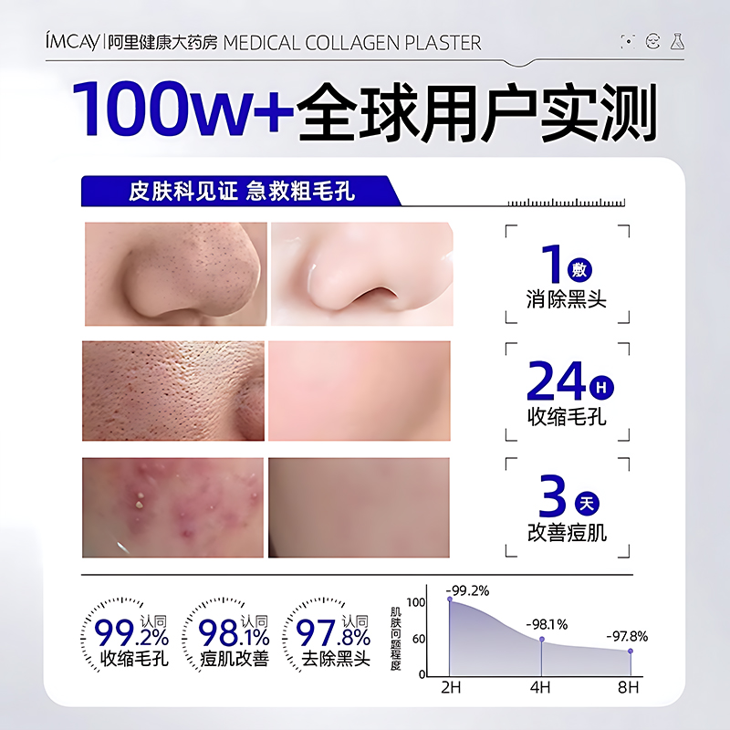 如何有效改善毛孔粗大的问题？拯救肌肤小秘密