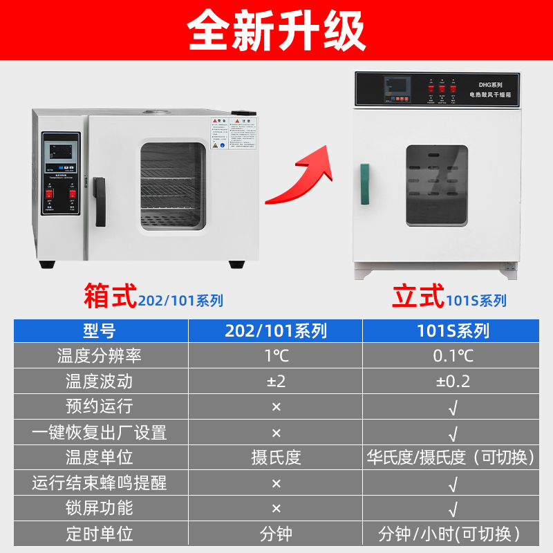 电热恒温鼓风干燥箱：实验室与工业界的烘干神器，你值得拥有！