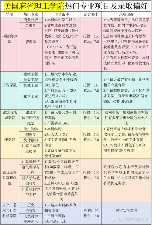 麻省理工学院材料科学工程专业,全球顶尖的跨学科研究与创新平台-第2张图片-职教招生网