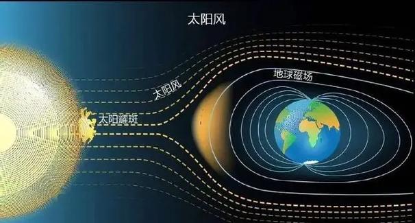 太阳风计划, 太阳风计划  太空探索  科研合作  空间科学  欧洲航天局  中国科学院  微小卫星  系外行星  宜居性  地外生命