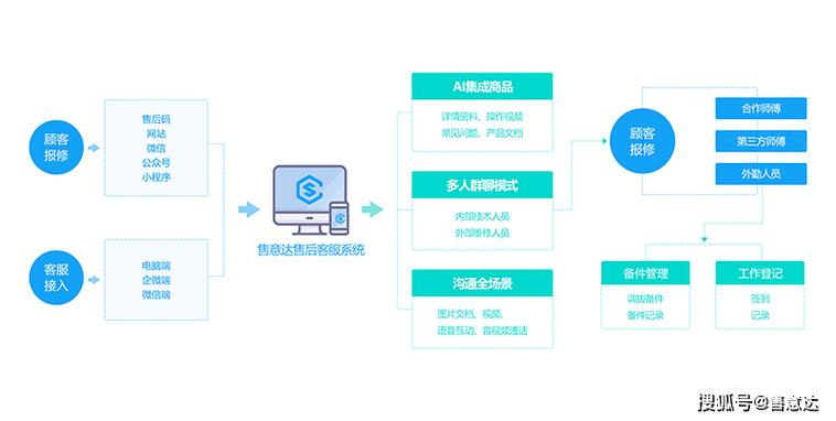 ai综合实例讲解,智能客服系统开发与应用